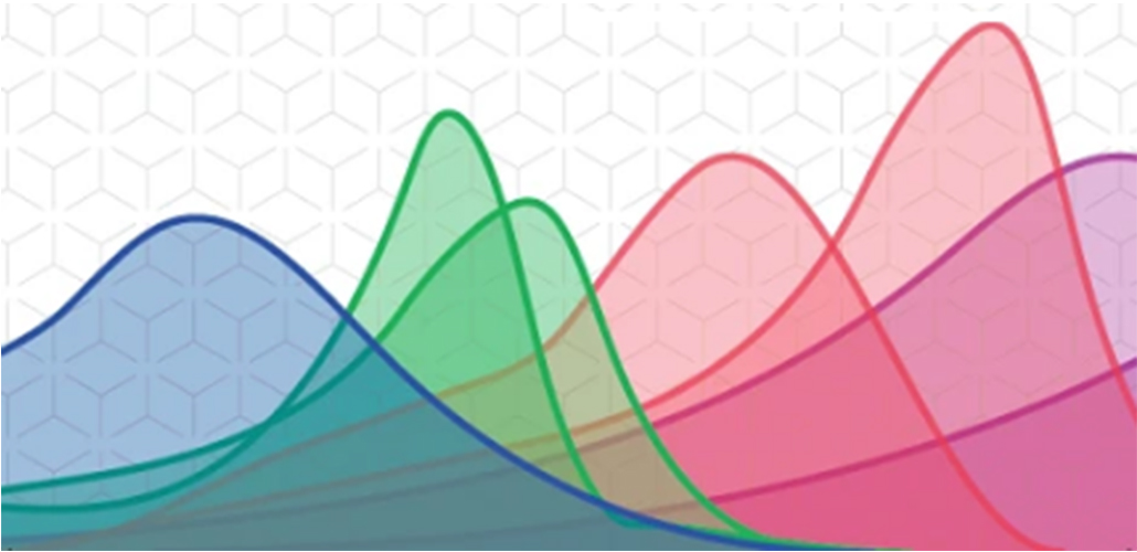 Flow cytometry from Abcam